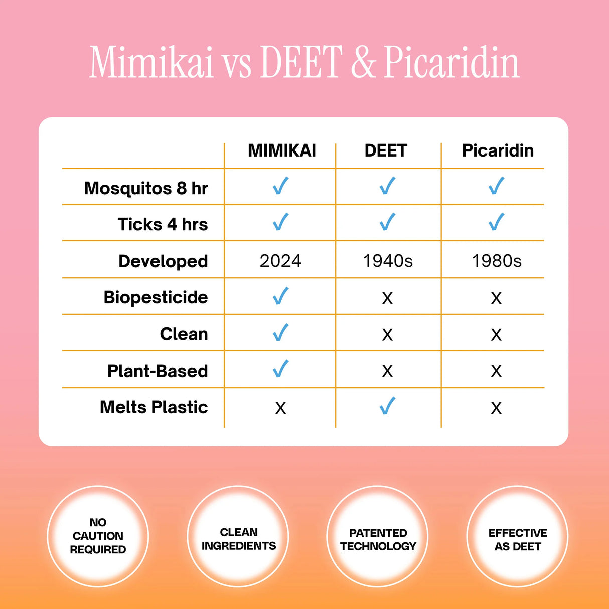 Mimikai Insect Repellent