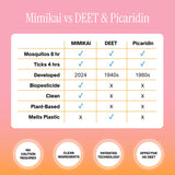 Mimikai Insect Repellent